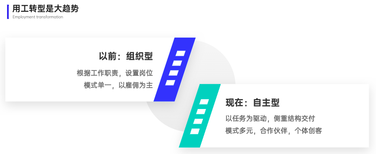1652146340743334.png 商業(yè)模式.png