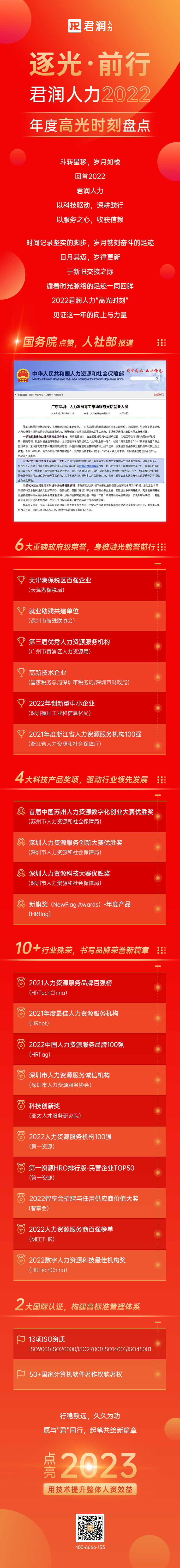 年度榮譽(yù)長圖(11).jpg