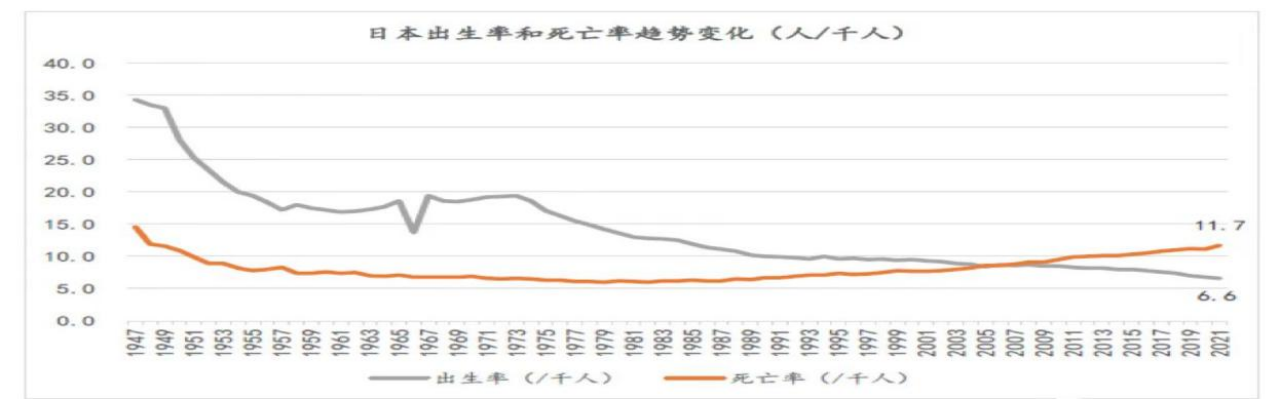 1689216657437924.png 日本人口概況推文001文稿1213.png