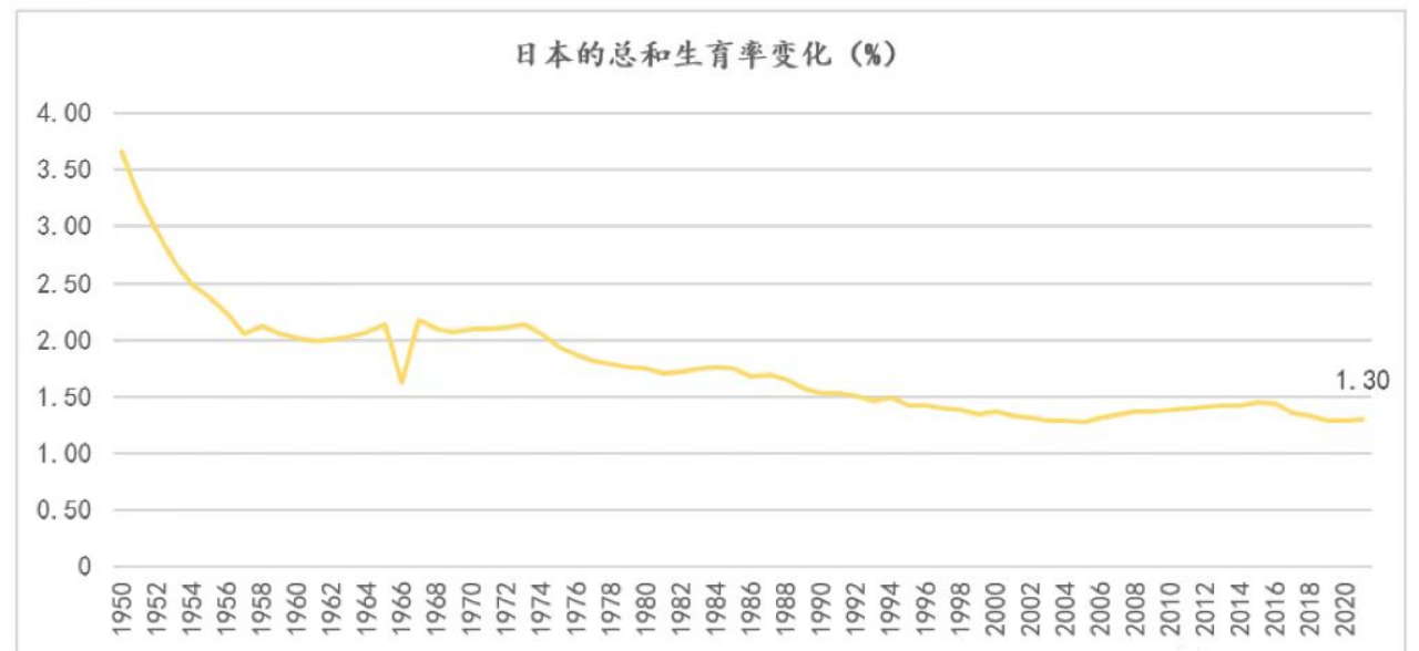 1689216668230258.png 日本人口概況推文001文稿1747.png