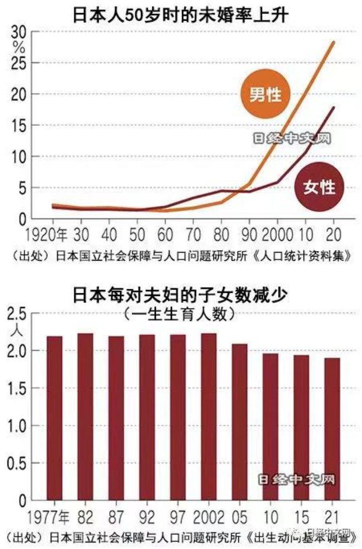 1689216726164740.png 日本人口概況推文001文稿1903.png