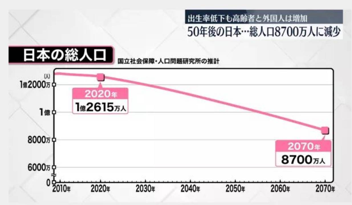 日本人口概況推文001文稿2033.png
