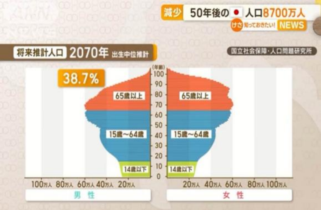 日本人口概況推文001文稿2036.png