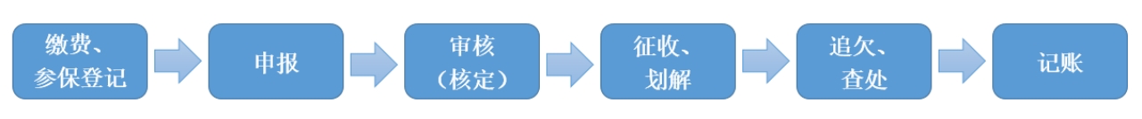 1705040286272987.png 企業(yè)微信截圖_0e5ba5be-6fe9-4f81-bfe5-a4d3ce8e49aa.png