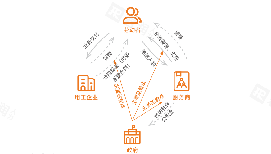 1724137809410511.png 君潤(rùn)&暨南大學(xué)人力資源管理研究所-2024中國(guó)靈活用工發(fā)展白皮書(shū)-電子版的副本2.png