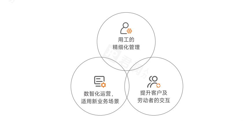 1724137820459704.png 君潤(rùn)&暨南大學(xué)人力資源管理研究所-2024中國(guó)靈活用工發(fā)展白皮書(shū)-電子版.png